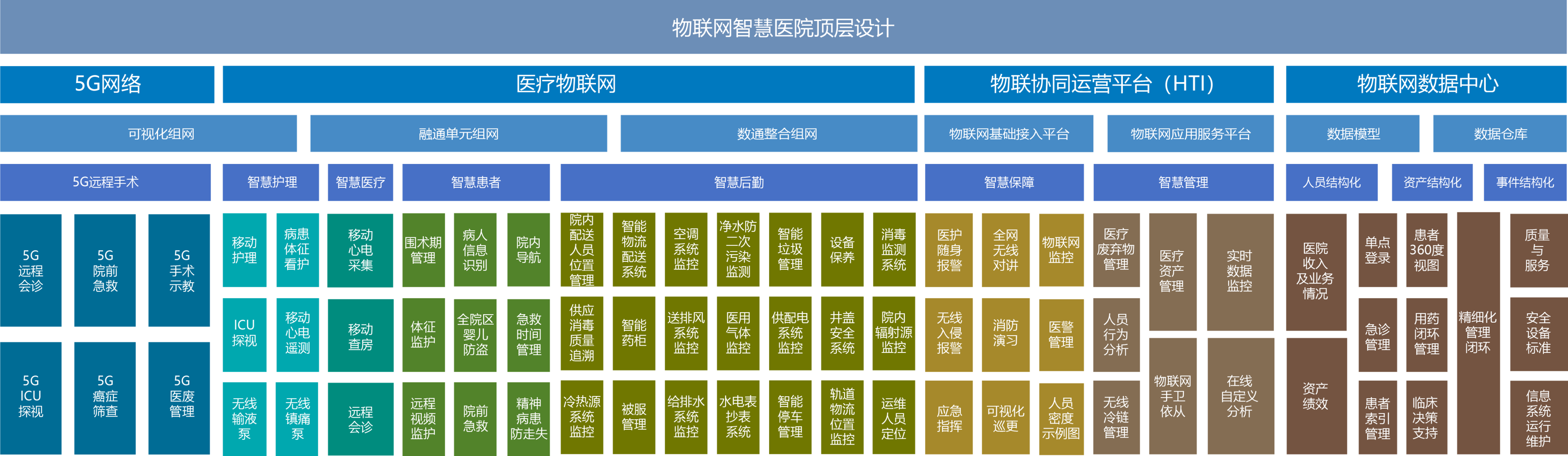 物聯網頂層設計架構圖.png