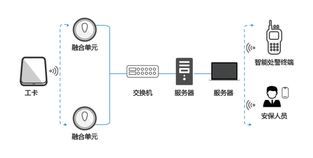 醫(yī)護(hù).png